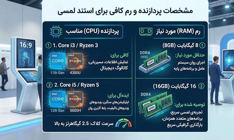 چه پردازنده و رمی برای استند لمسی کافی است؟